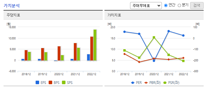 대보마그네틱_가치분석