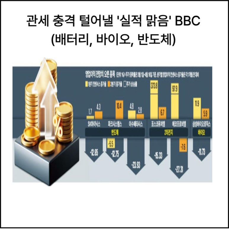 관세 충격 털어낼 BBC