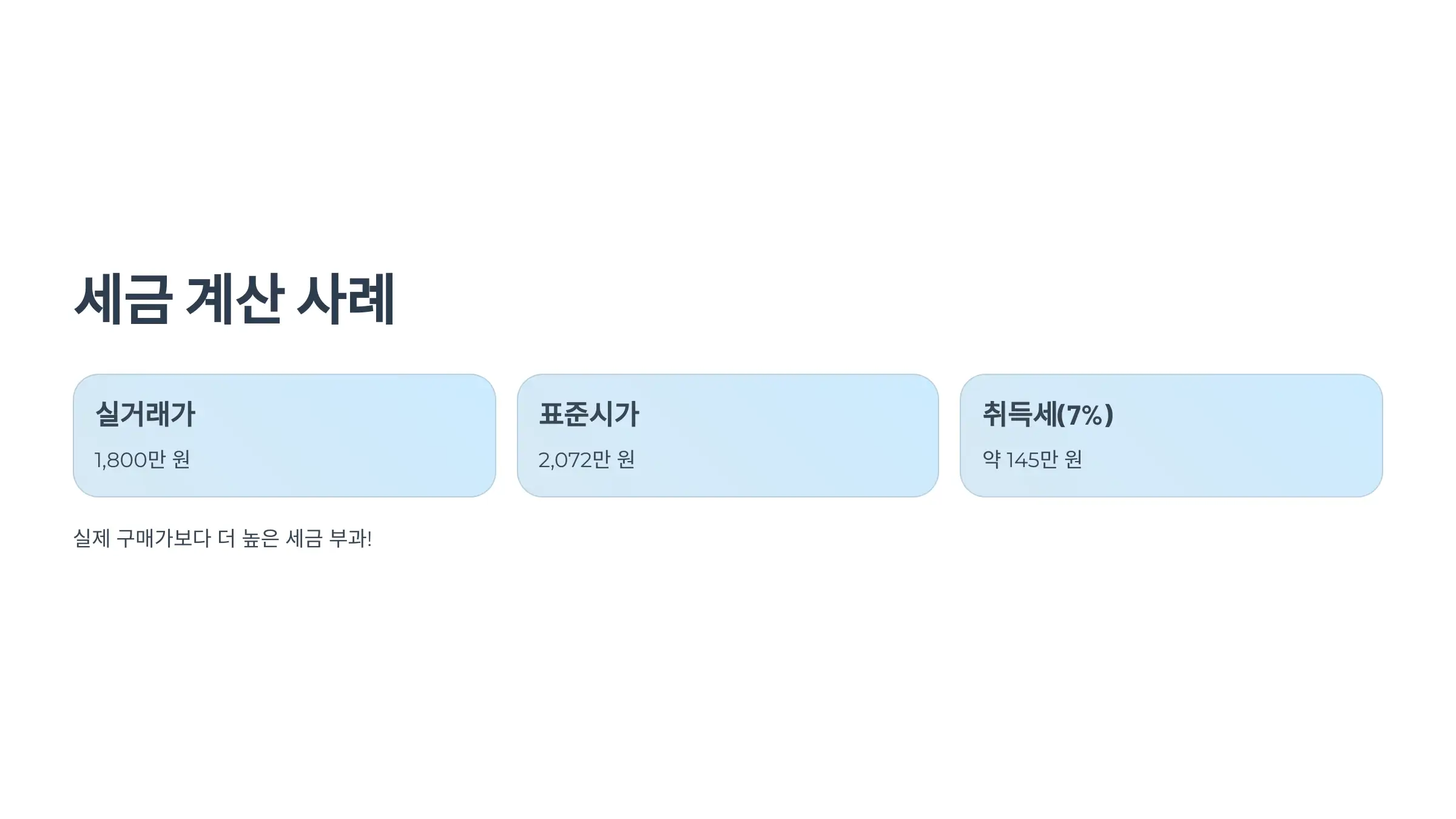 실제 사례로 보는 과세 차이
