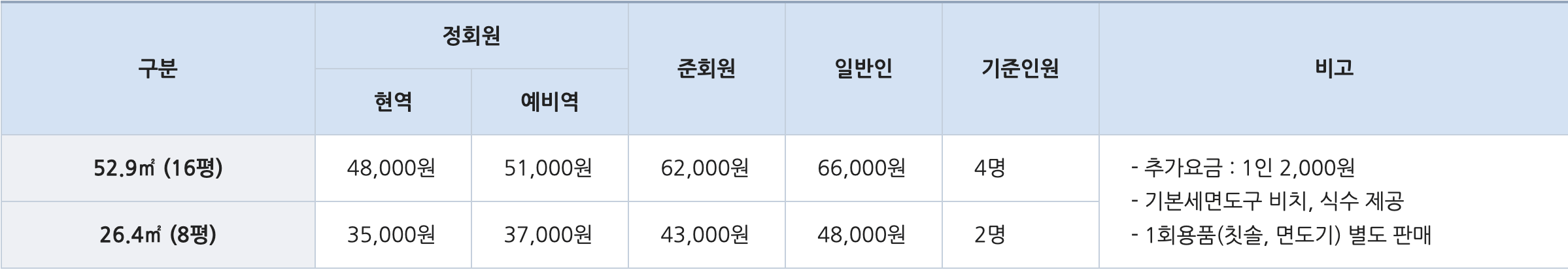 해군복지포탈체계 9