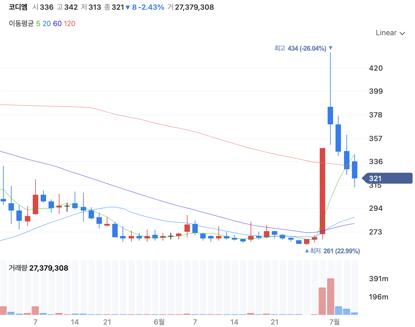이낙연 관련주13