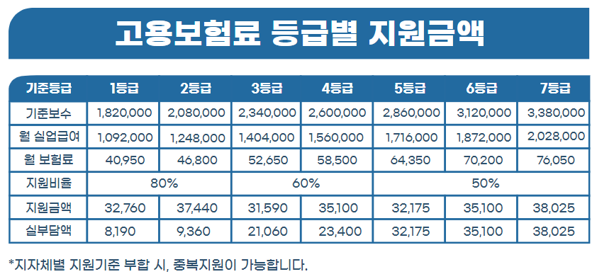 자영업자 고용보험료 지원 안내 (3)