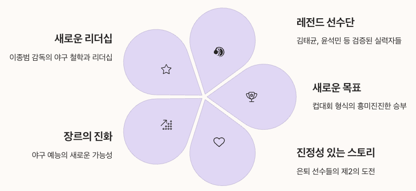 최강야구 시즌4는 단순한 시즌 교체를 넘어 완전한 리메이크관점 정리 인포그래픽 이미지