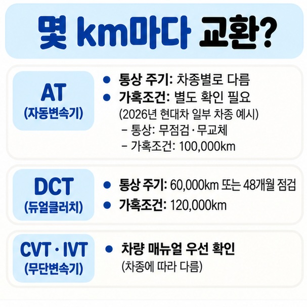 자동변속기 DCT CVT의 미션오일 점검과 교환 기준이 차종별로 다른 점을 비교한 이미지