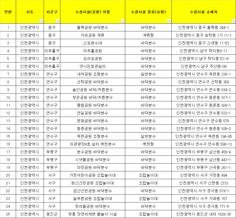 인천 무료 물놀이터,물놀이장 부천 무료 물놀이장 개장