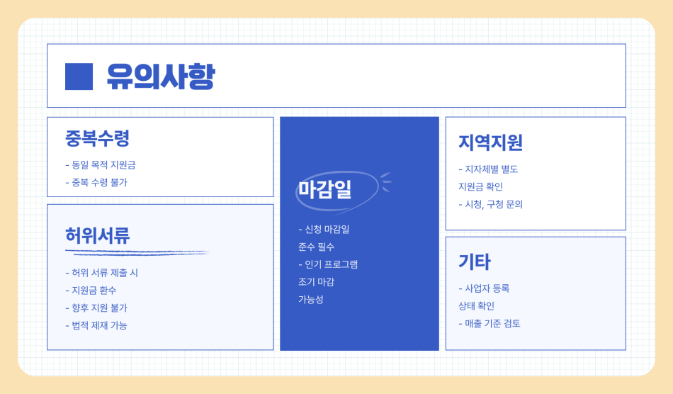 2025년 소상공인 지원금 완벽 정리, 지원금 종류부터 신청 방법까지 한눈에 확인하세요!