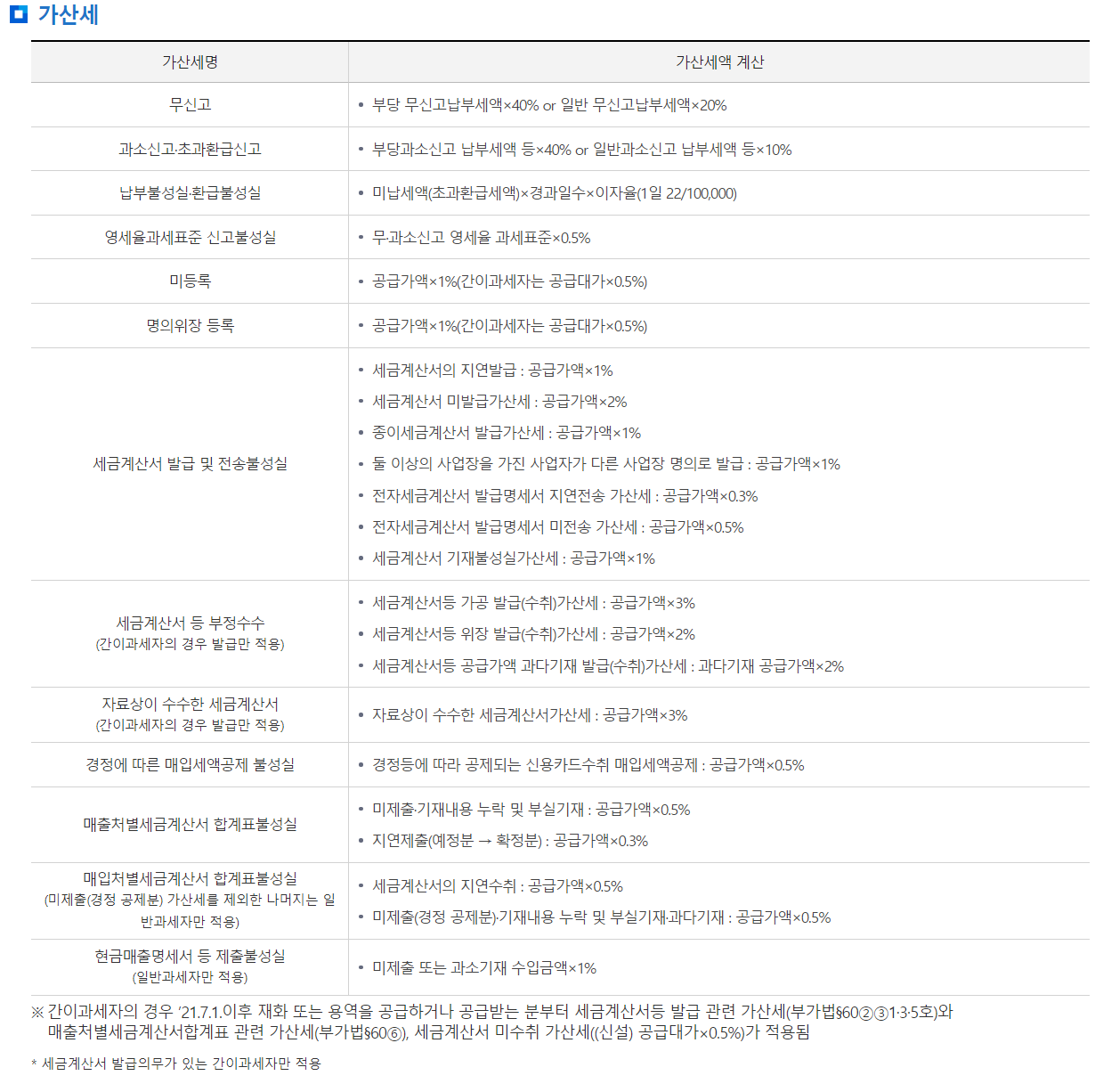 부가세-신고기간-납부기간