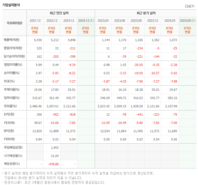 락앤락_실적