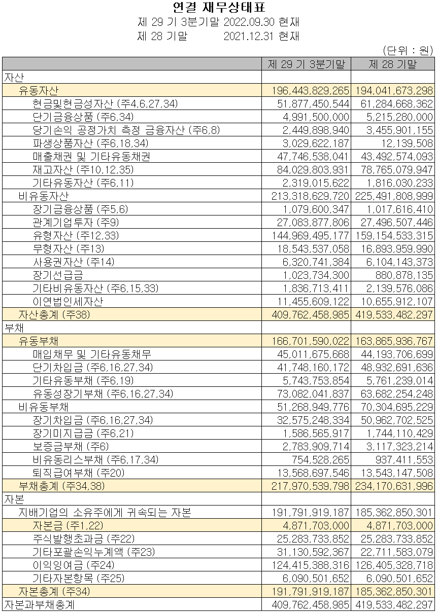 아모텍 - 재무상태표