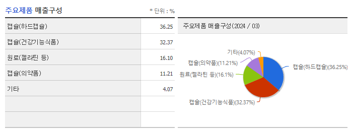 서흥_주요제품
