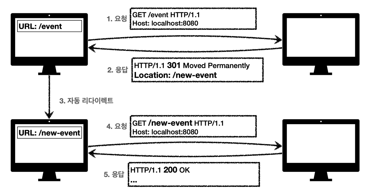 301 Moved Permanently