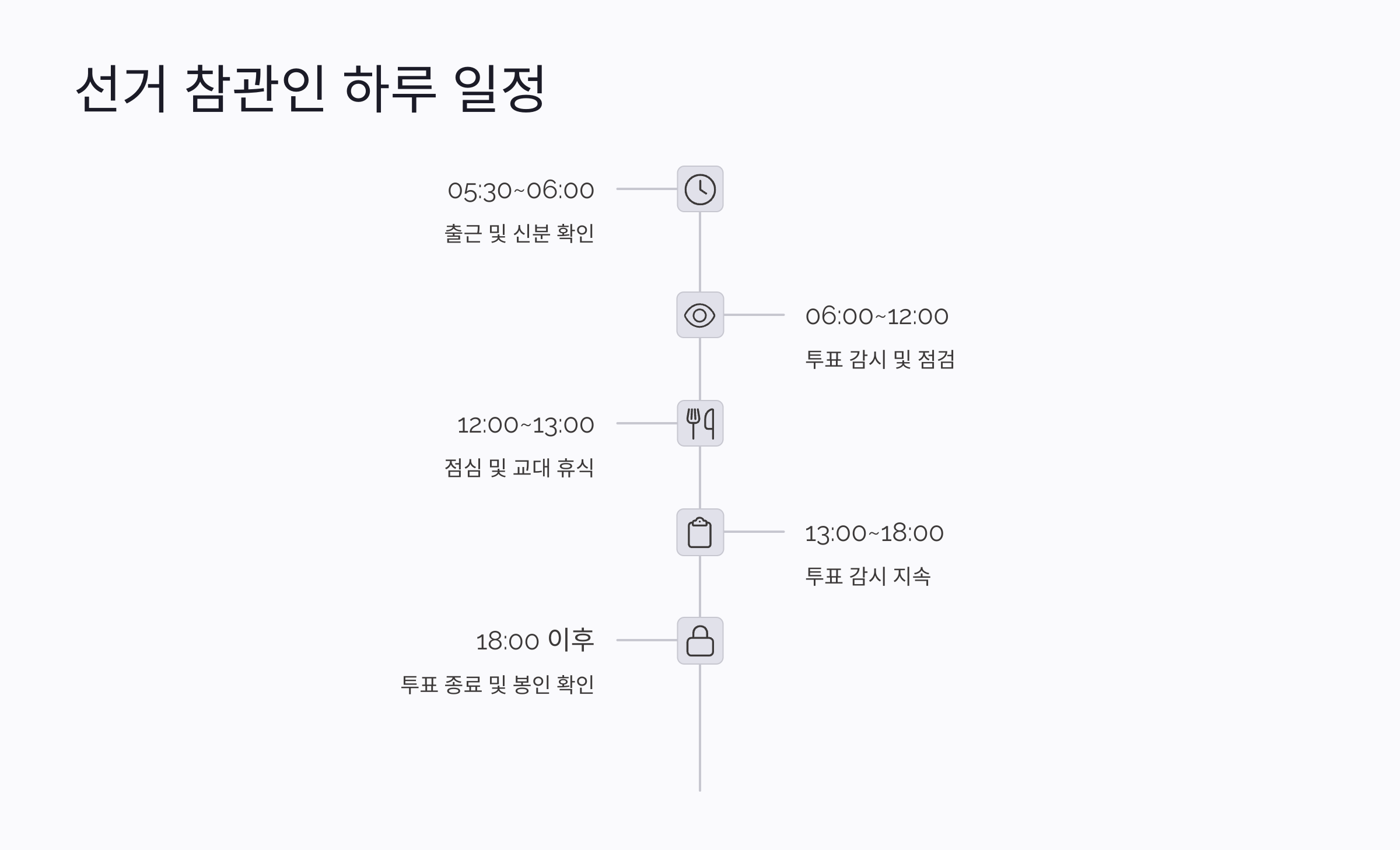 선거 참관인 하루 일정과 시간표 미리보기