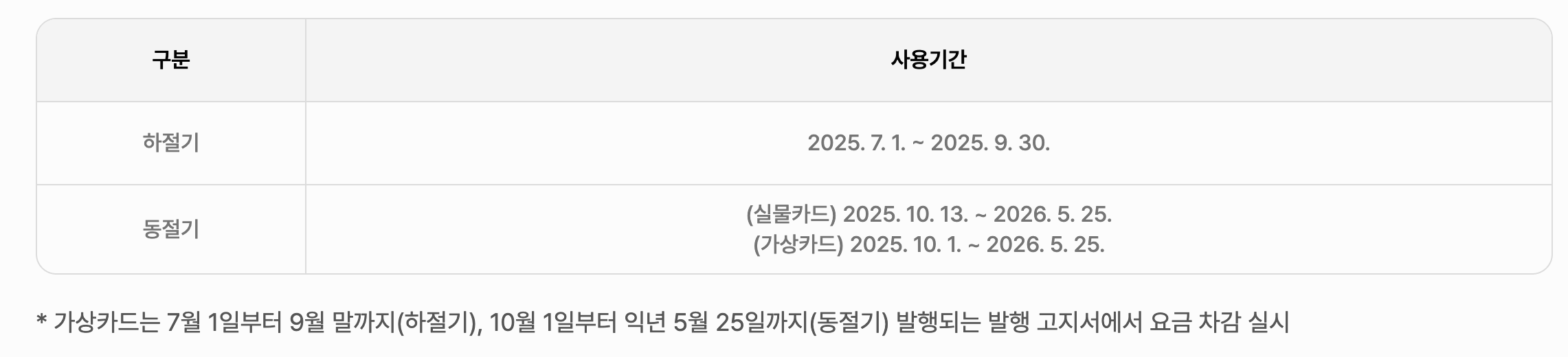 에너지바우처 신청자격, 방법, 잔액조회 총정리