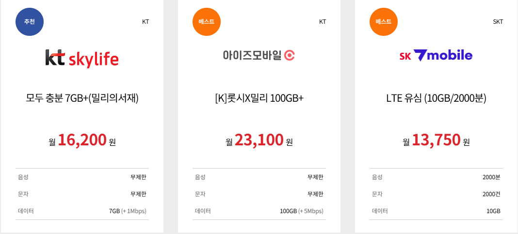 알뜰폰 허브