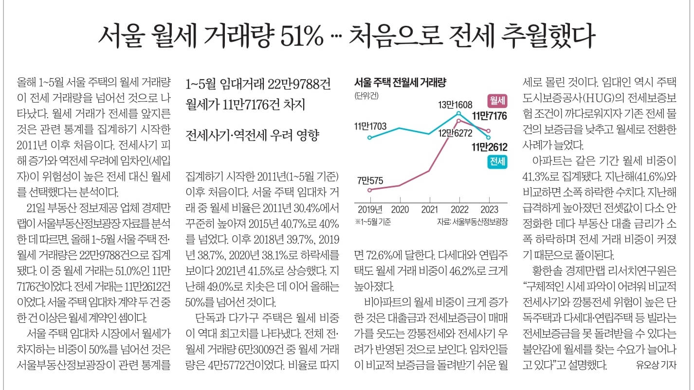 6월22일 신문스크랩24