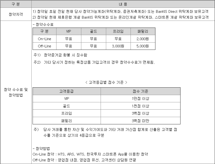더즌 공모주 청약방법