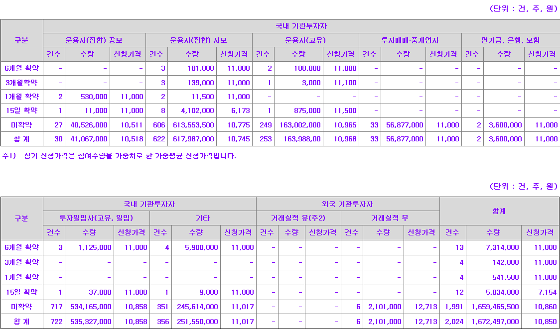 케이앤에스아이앤씨 의무보유