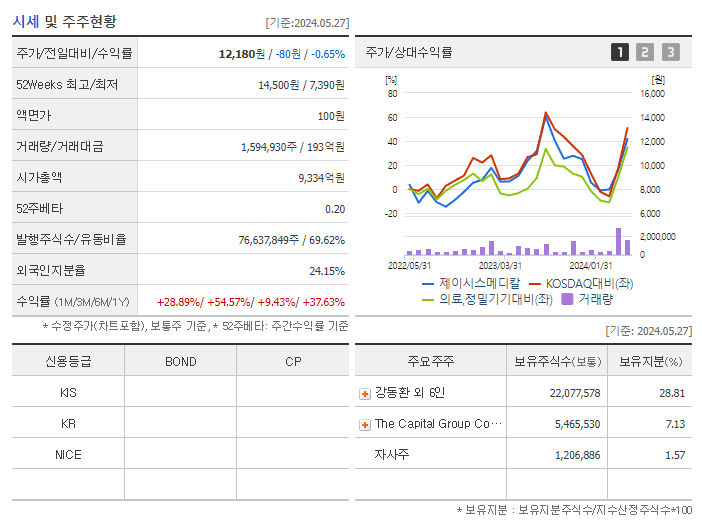 제이시스메디칼_기업개요
