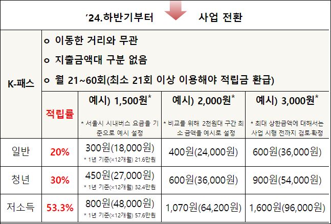 24.하반기부터 사업 전환