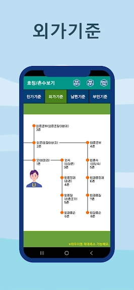 가족 호칭 정리 어플 추천 가계도 앱 - 3. 호칭계산기 촌수계산기 가족관계도 (호칭보기, 촌수호칭) 어플 소개 가족 호칭 정리 어플 추천 가계도 앱 - 3. 호칭계산기 촌수계산기 가족관계도 (호칭보기, 촌수호칭) 어플 소개