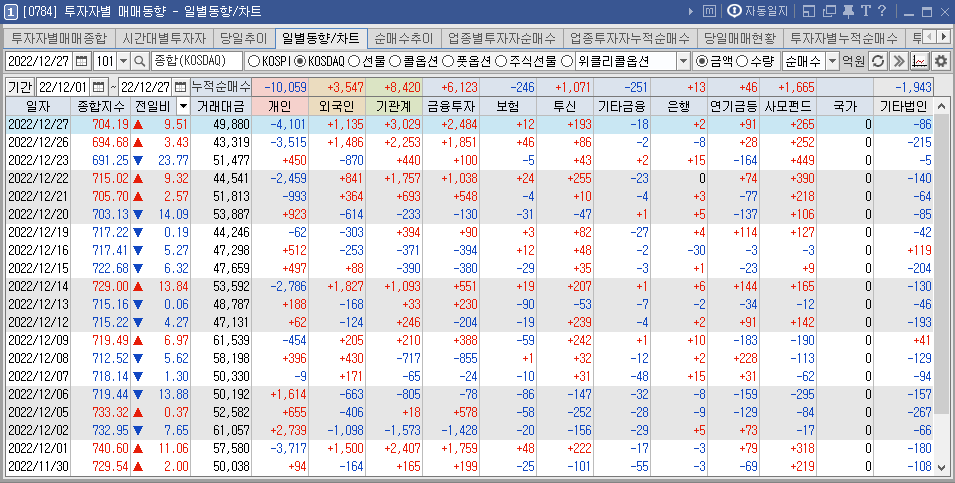 투자자별 일별 매매 추이