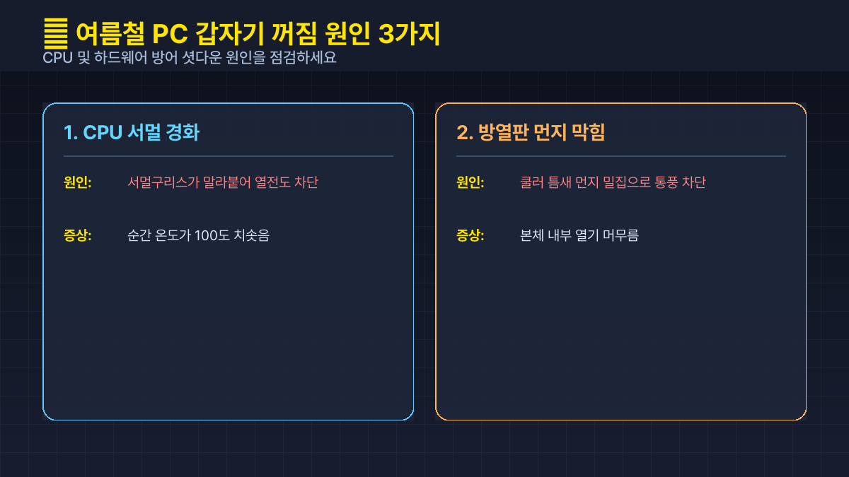서멀구리스 셀프 재도포 4단계 수칙 카드뉴스
