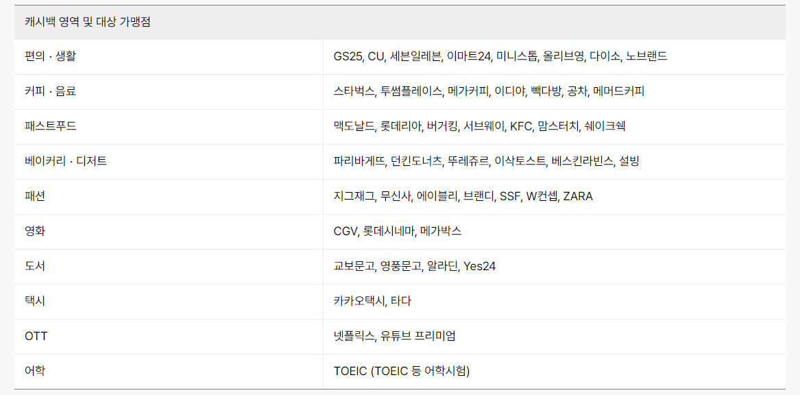 케이뱅크 알뜰교통카드 혜택