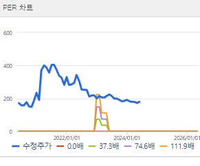 서울식품 주가 전망 목표주가 배당금