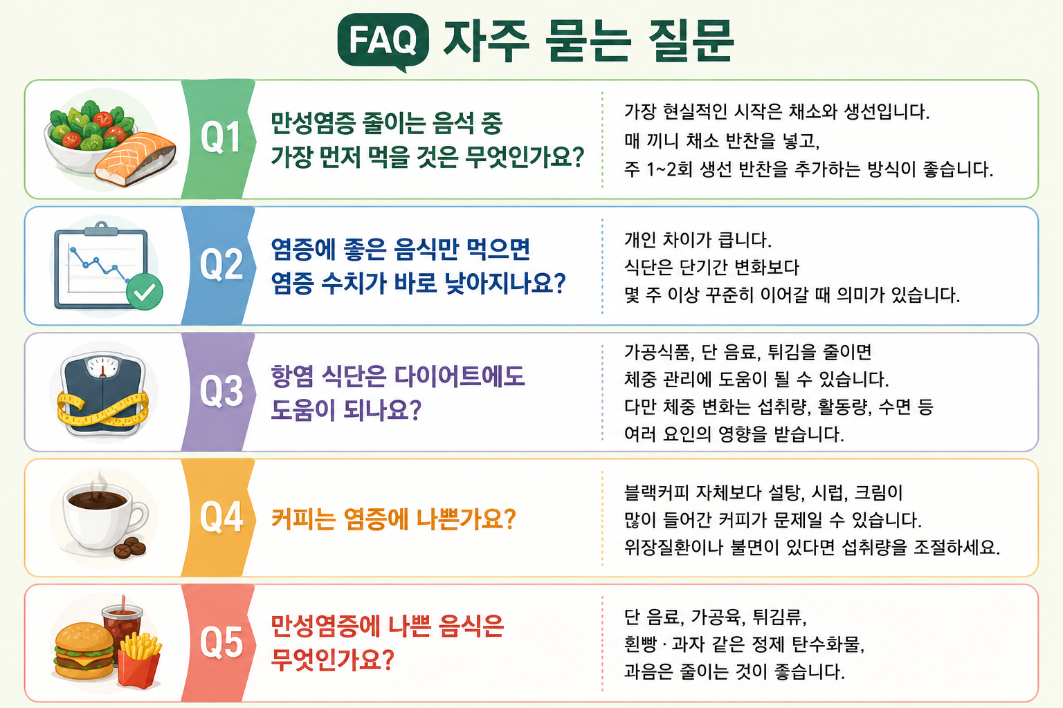 만성염증 줄이는 음식과 나쁜 음식 한눈에 보기