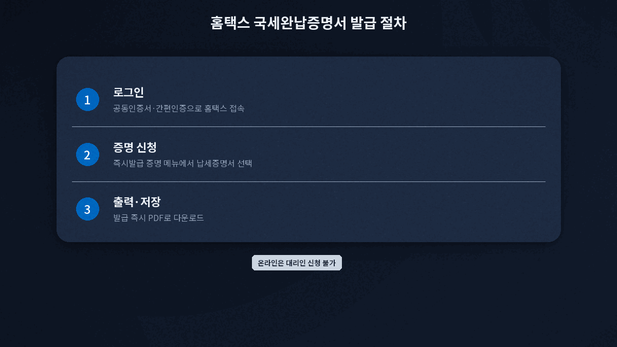 홈택스 국세완납증명서 발급 3단계