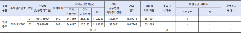 과천 푸르지오 무순위