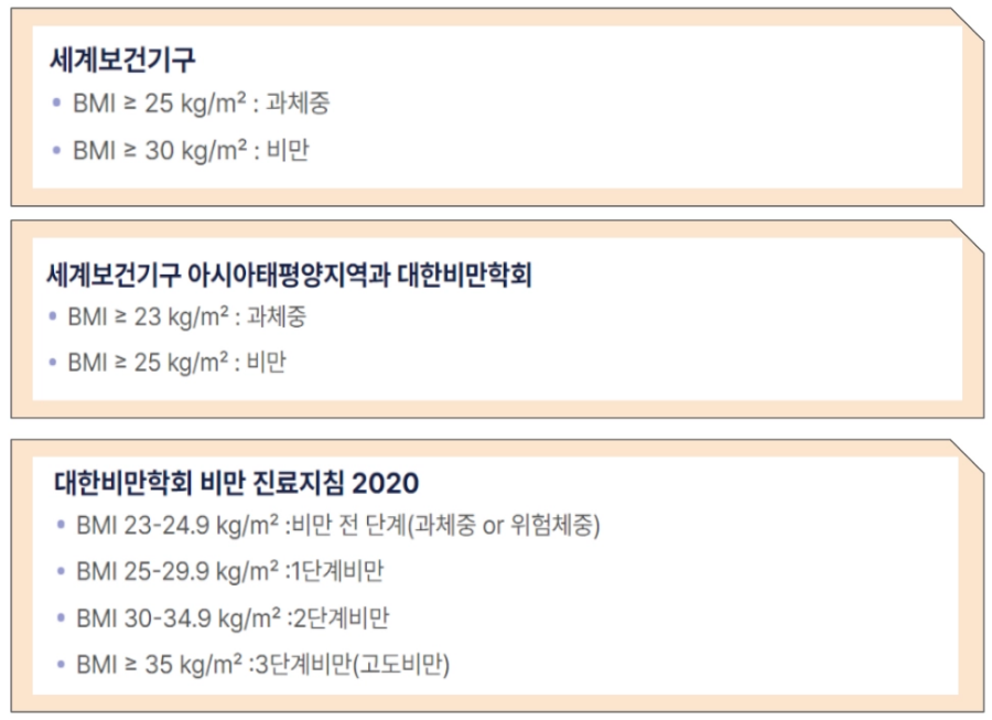 세계-기구별-비만-판단기준