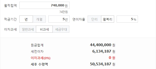 74만원을 5%로 금리로 5년간 청년도약계좌에 가입하면 50&amp;#44;534&amp;#44;187원을 받을 수 있다.