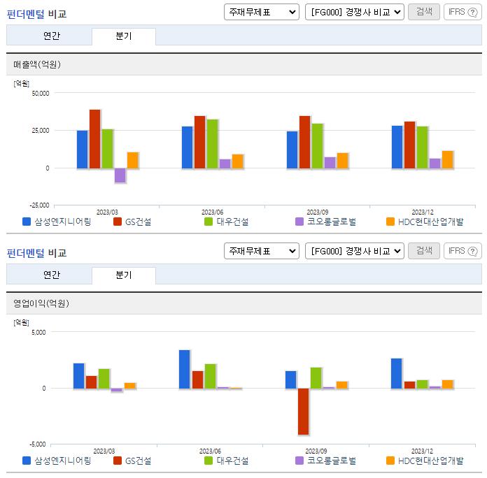 삼성엔지니어링_업종분석