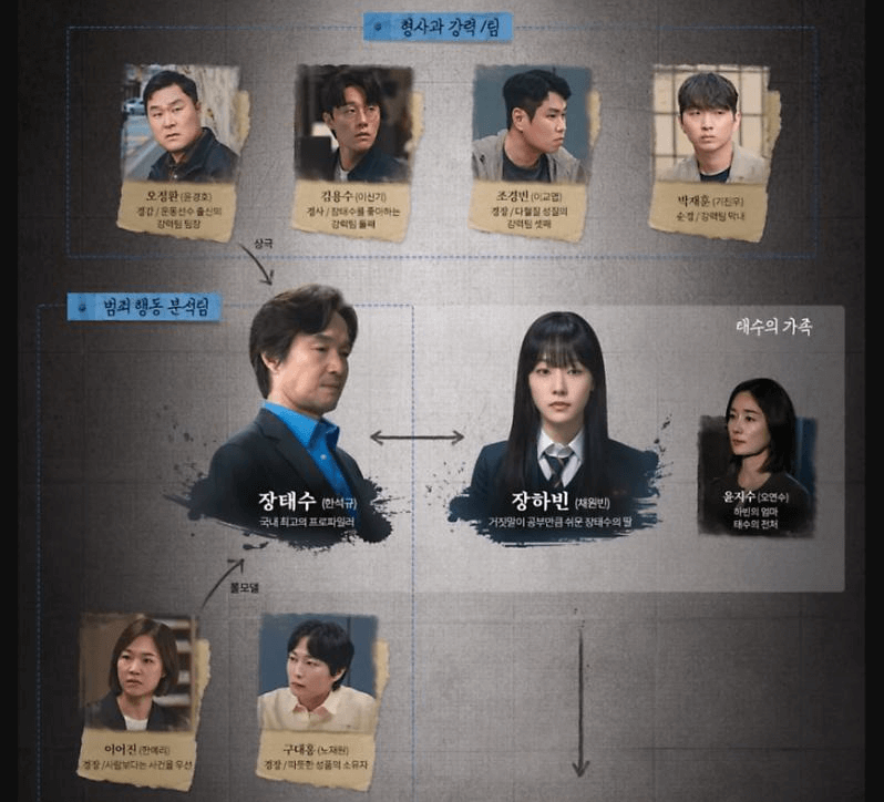 이토록 치밀한 배신자 : 줄거리 총정리 다시보기 등장인물