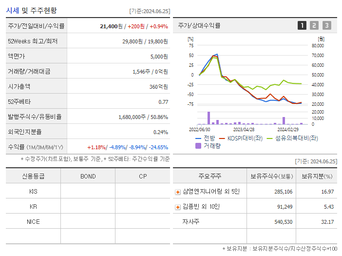 전방_기업개요