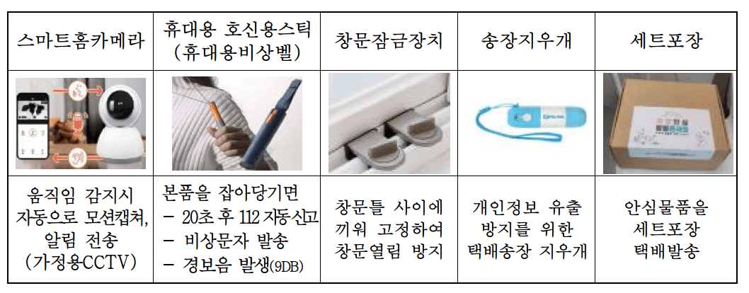 포천시 여성 1인가구 안심패키지 지원 신청하기 지원내용
