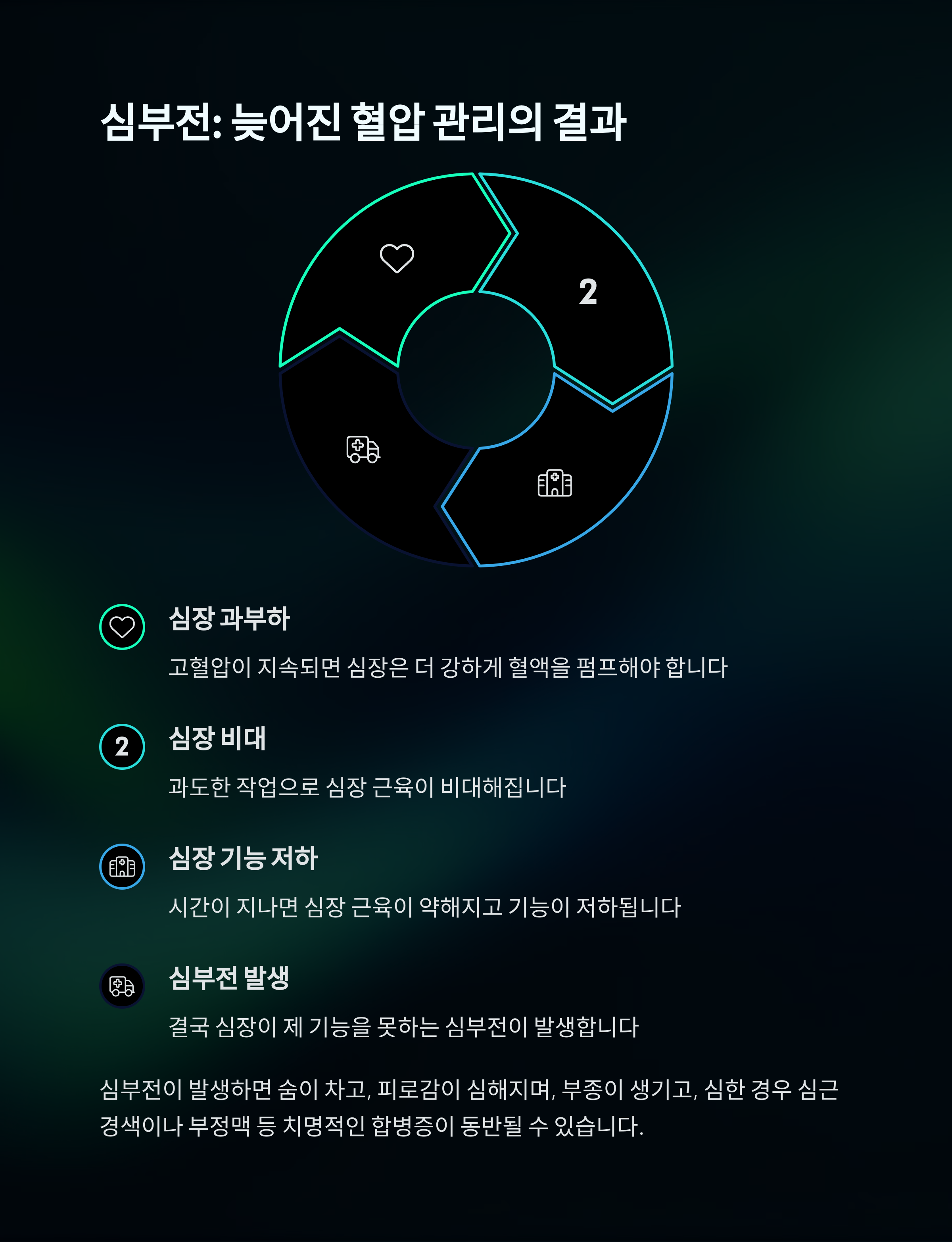 충격! 중년 혈압 관리 늦으면 생길 수 있는 7가지 합병증 - 심부전 - 늦어진 혈압 관리가 부른 심장 기능 저하 충격! 중년 혈압 관리 늦으면 생길 수 있는 7가지 합병증 - 심부전 - 늦어진 혈압 관리가 부른 심장 기능 저하