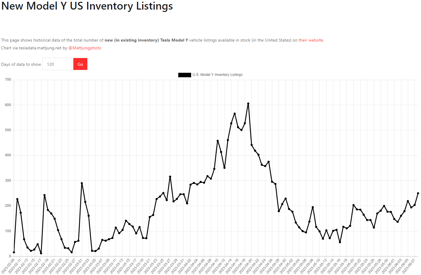 테슬라 모델Y 재고