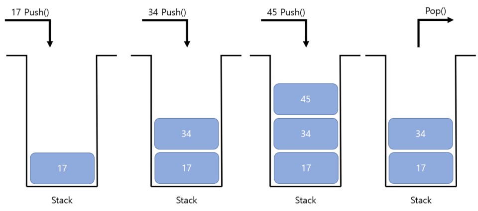 Stack