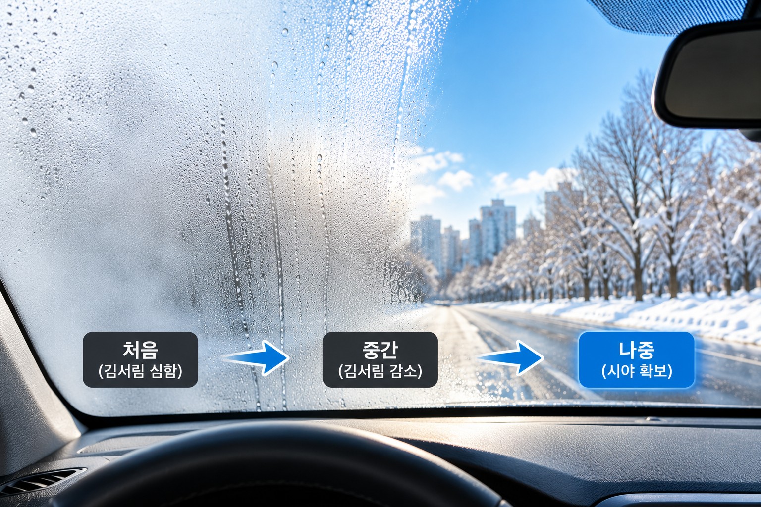 겨울철 자동차 앞유리 김서림과 공조 설정 설명
