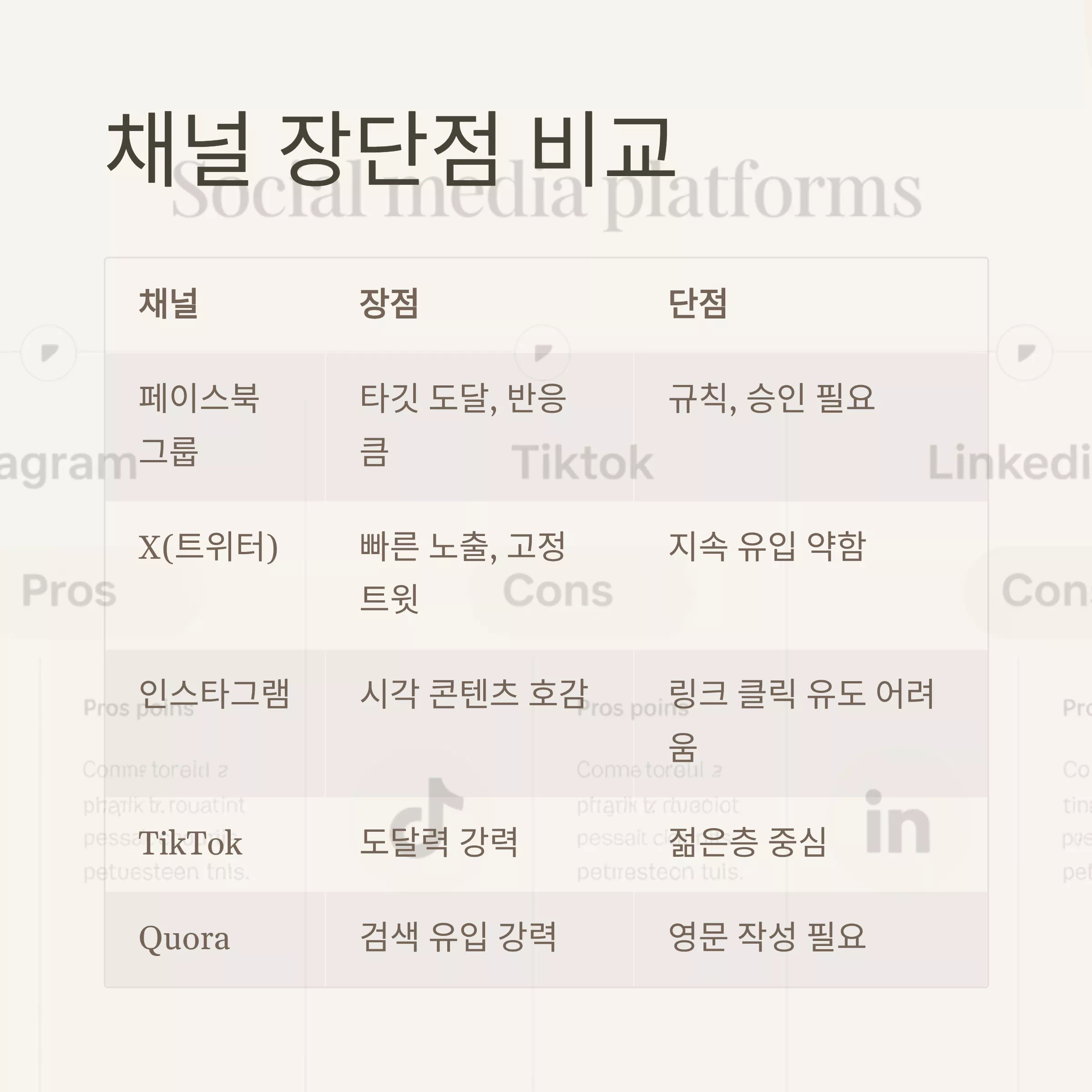 주요 외부 유입 채널들의 장단점을 비교한 테이블 이미지