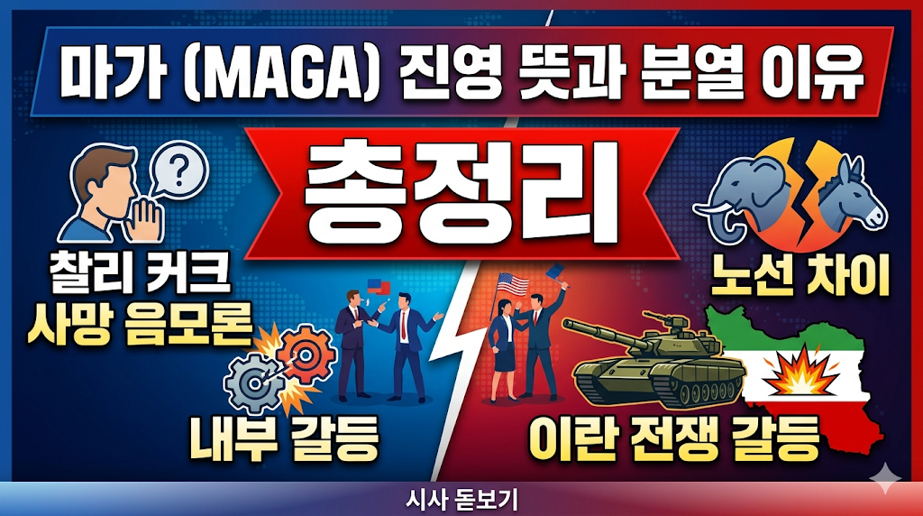 마가(MAGA) 진영 뜻과 분열 이유: 찰리 커크 사망 음모론부터 이란 전쟁 갈등까지 총정리