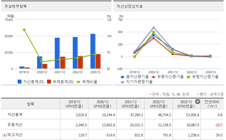 하이브 재무지표
