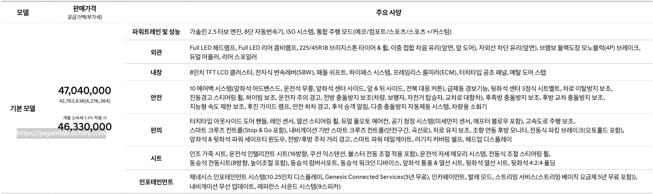 2026 G70 슈팅 브레이크 가격표