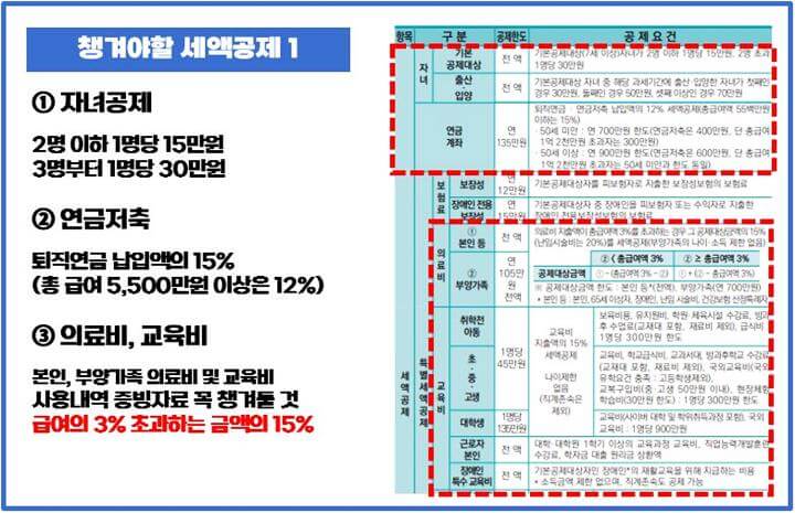 세액공제-자녀특별-연금저축-의료비-교육비