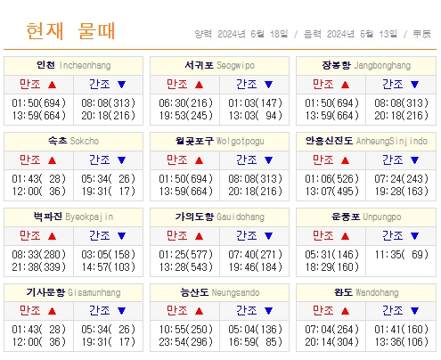 바다물때확인
