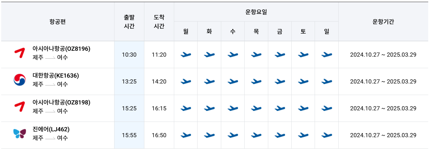제주공항 여수 비행기 시간표