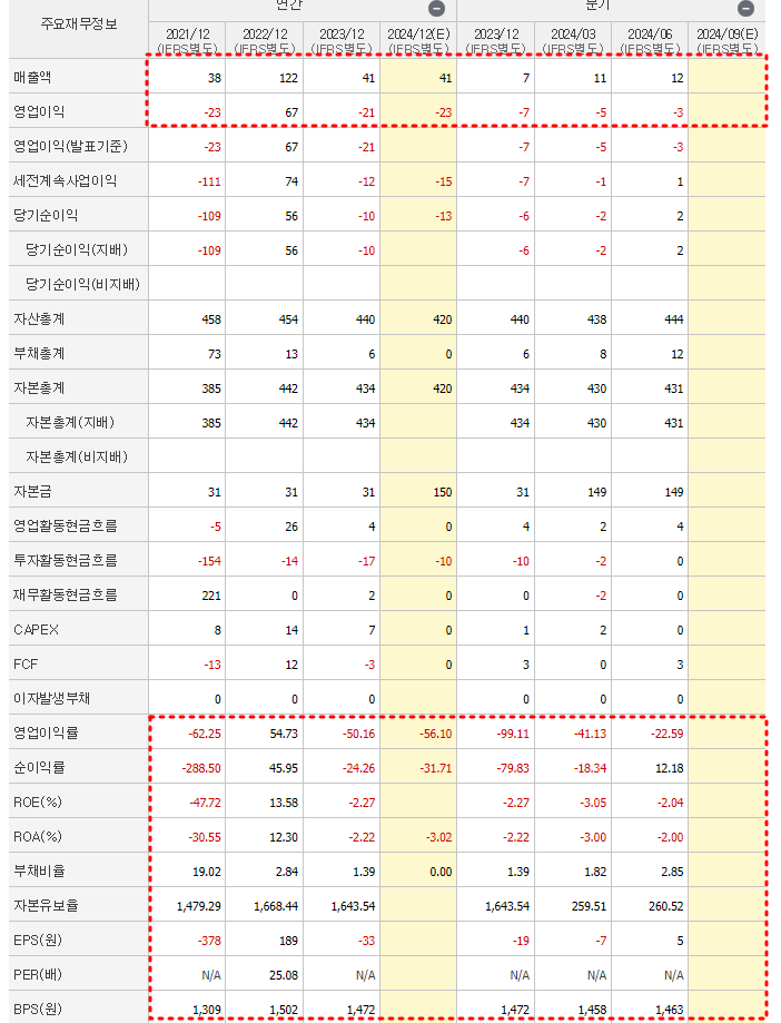 바이오다인 재무제표