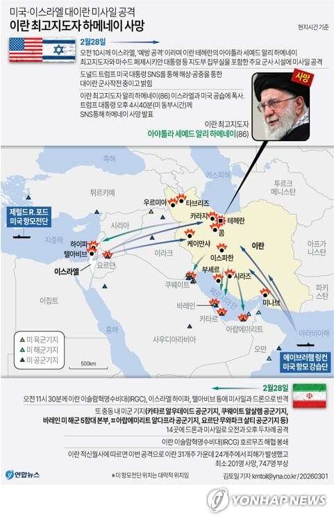 하르그섬 공격 시 세계 경제 충격은? 국제 유가 영향 분석